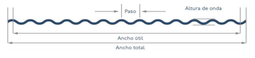 Dimensiones 2